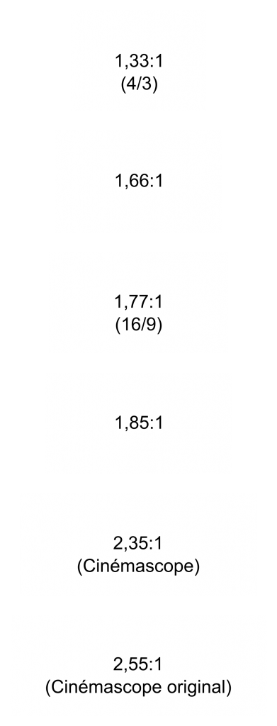 en boy oranlari aspect rotio Aspect Ratios Nedir? Sinema ve TV En Boy Oranları Nelerdir?