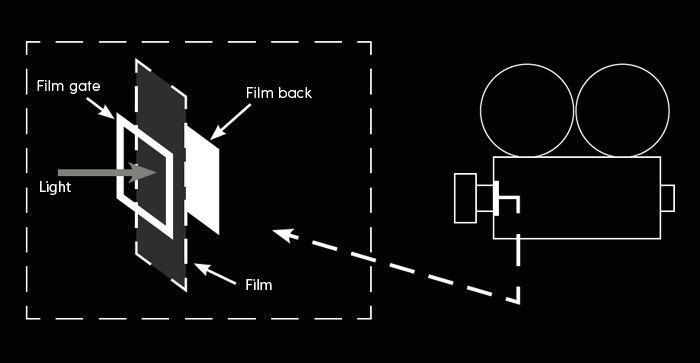 Film Gate Nedir? Kamera Sensörleri Hakkında Teknik Bilgiler