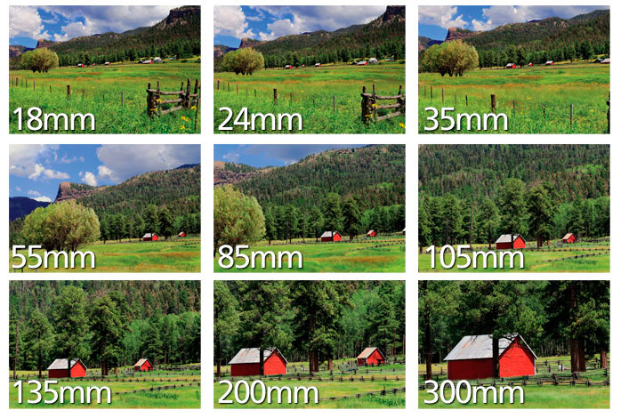 Odak Uzaklığı (Focal Length) Nedir? Kamera Lensleri Hakkında Bilgiler